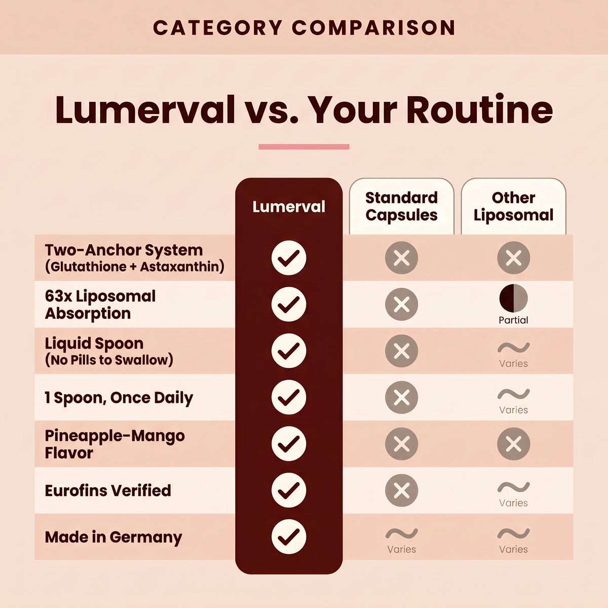 Lumerval Cellular Blend