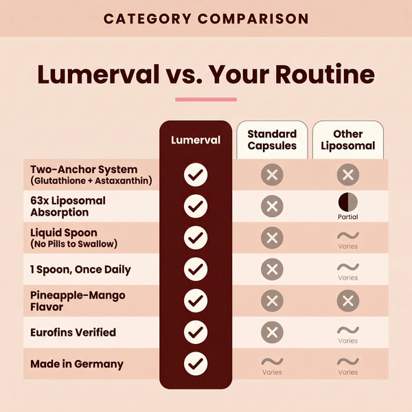 Lumerval Cellular Blend